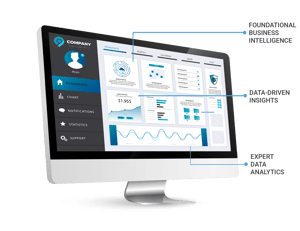 BI technologies